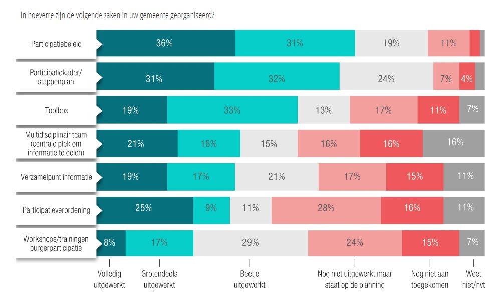 ambtenaren aan het woord.JPG