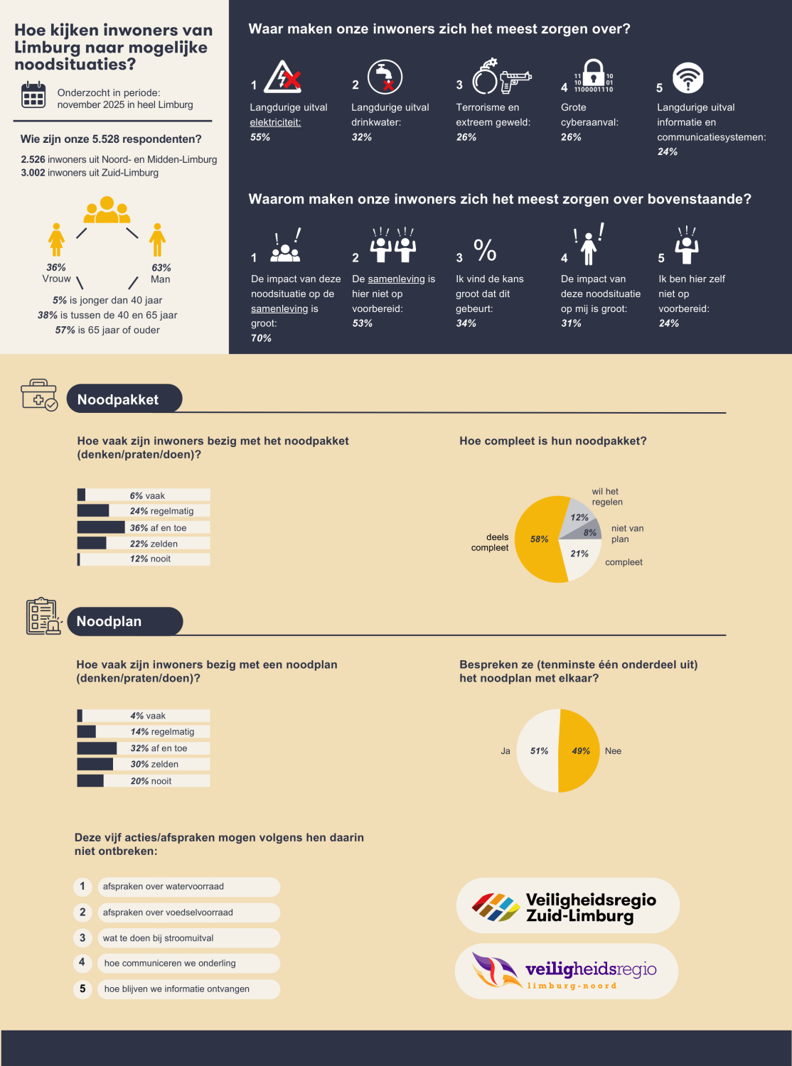DEF%20-%20Infographic%20VRZL%20neutraal-1.png