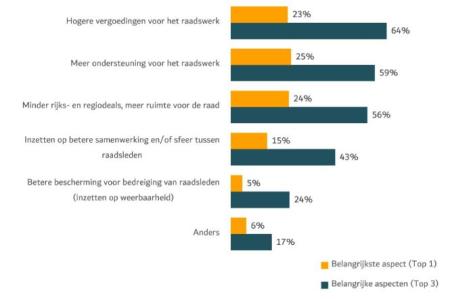 aantrekkelijkheid ambt raadslid.JPG