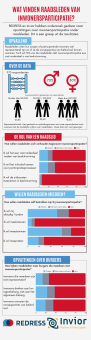 infographic-inwonersparticipatie-raadsleden-def-67e3dd722c0cb530565181 (1).png