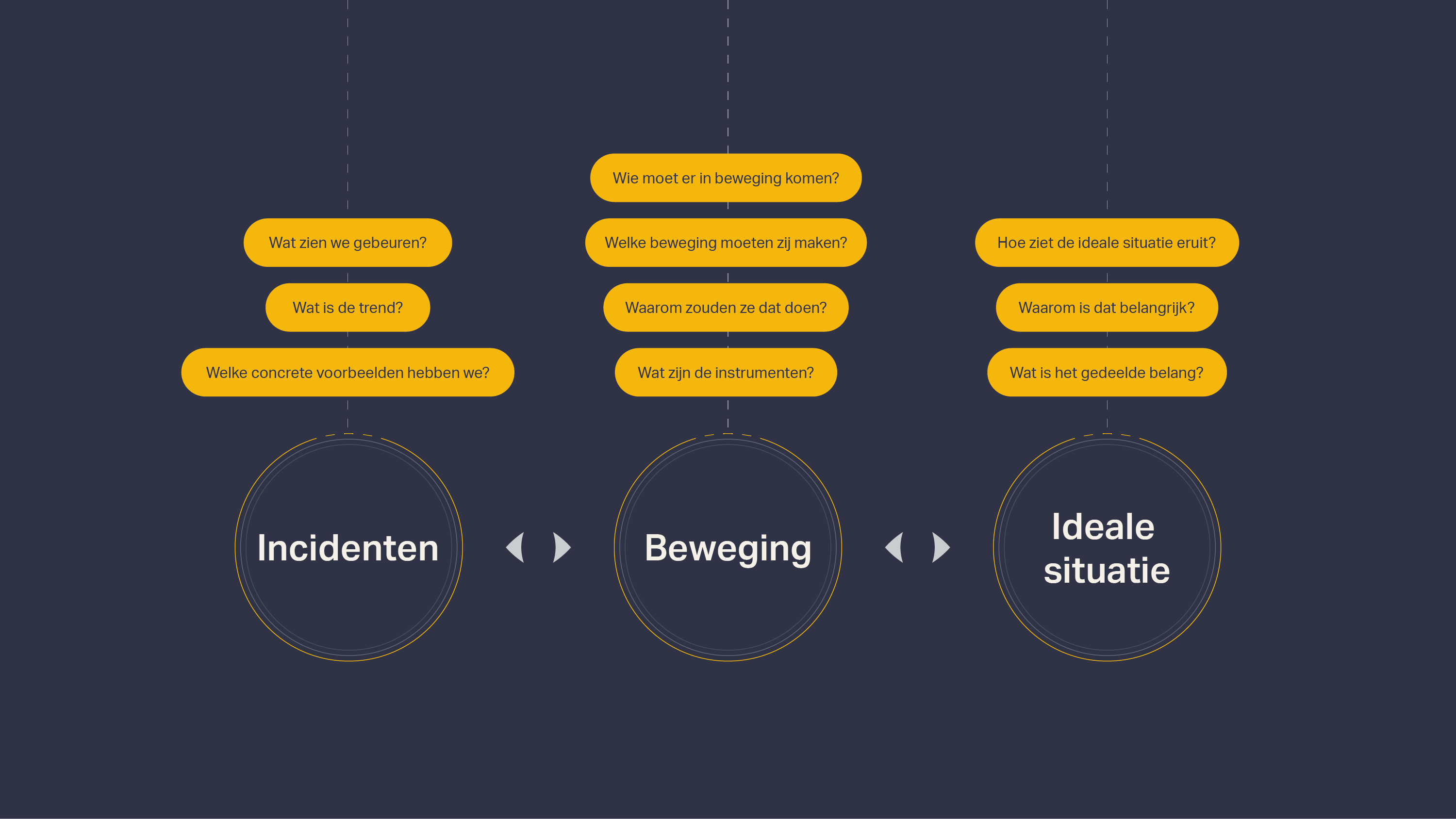 2025%20-%20Invior%20-%20model%20-%20IBI-route.png