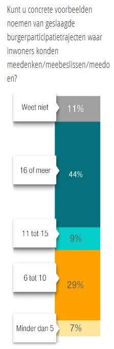 ambtenaren aan het woord over participatie 3.JPG
