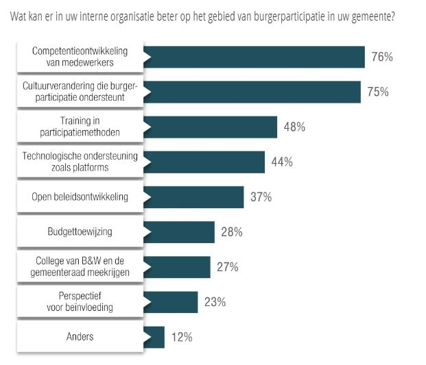 ambtenaren aan het woord over participatie 4.JPG