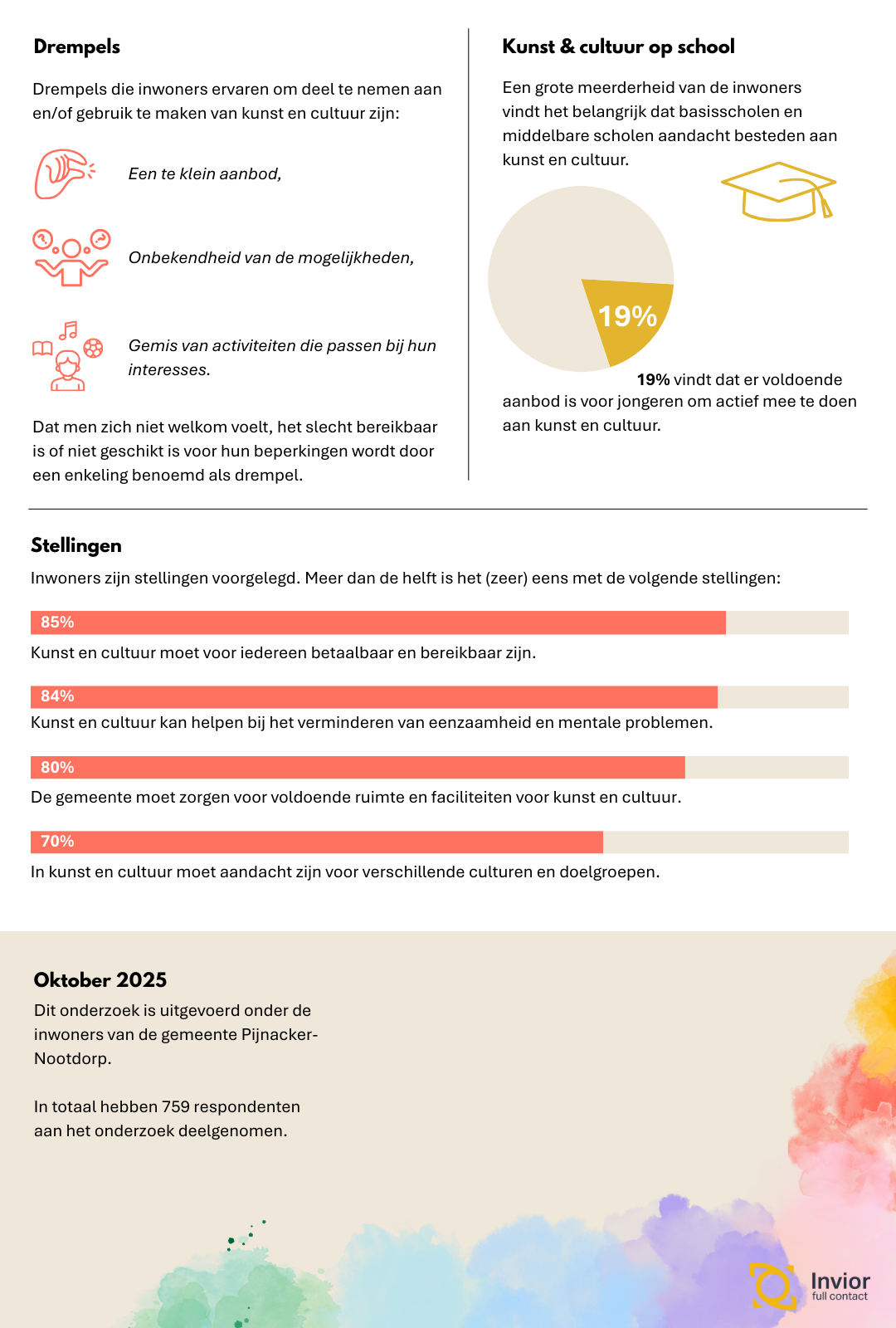 Infographic Cultuurnota